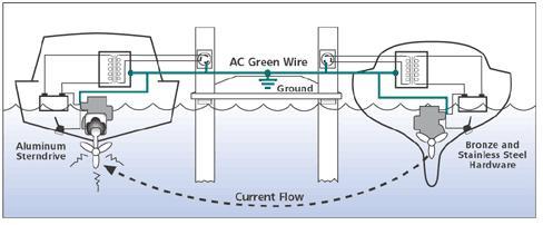Circuito eléctrico equivalente en agua
